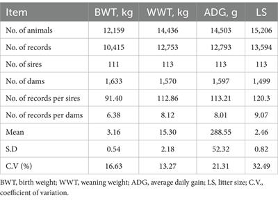 Comparison of different animal models for estimating genetic parameters for early growth traits and reproductive traits in Tianmu Sainuo sheep